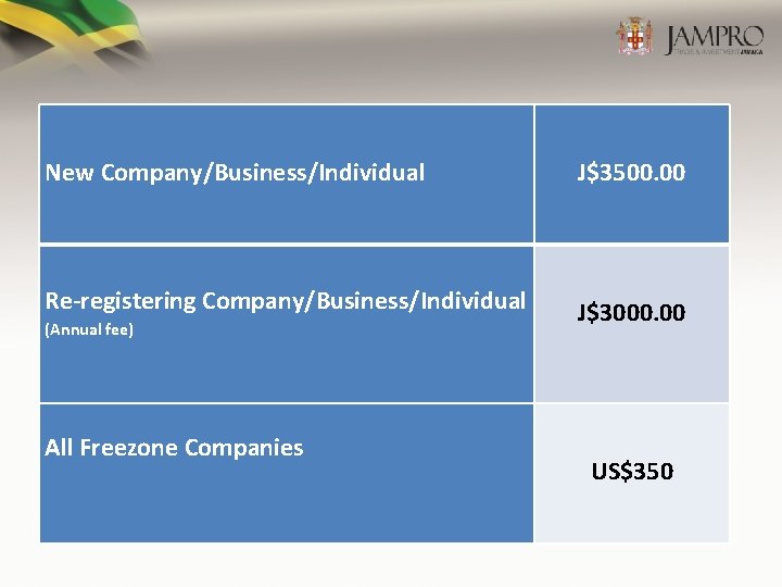 New Company/Business/Individual J$3500. 00 Re-registering Company/Business/Individual J$3000. 00 (Annual fee) All Freezone Companies US$350