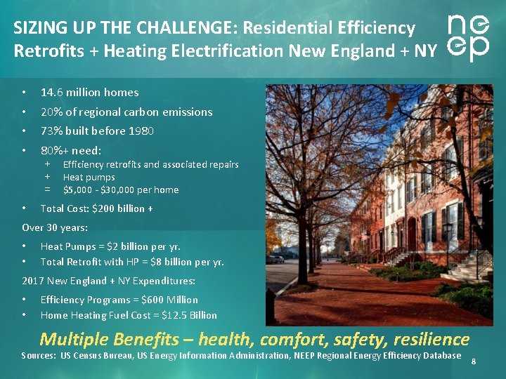SIZING UP THE CHALLENGE: Residential Efficiency Retrofits + Heating Electrification New England + NY