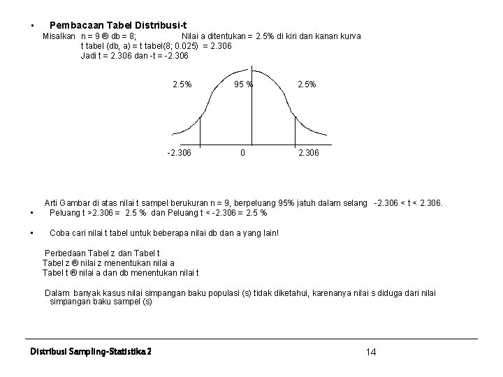  • Pembacaan Tabel Distribusi-t Misalkan n = 9 ® db = 8; Nilai