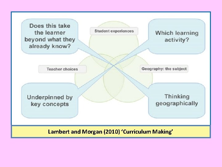 Lambert and Morgan (2010) ‘Curriculum Making’ 