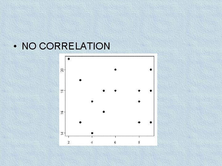 • NO CORRELATION • NO CORRELATION