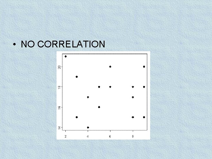  • NO CORRELATION 