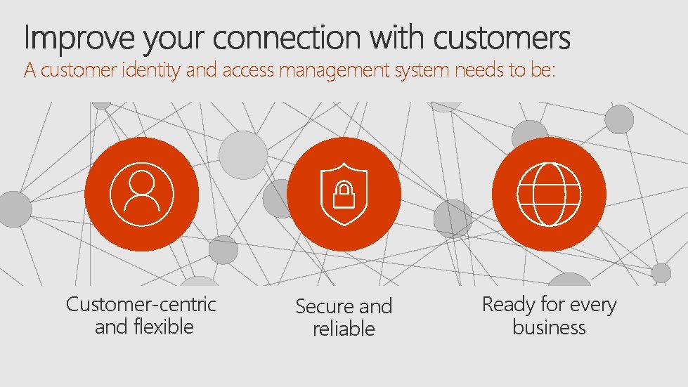 A customer identity and access management system needs to be: Customer-centric and flexible Secure