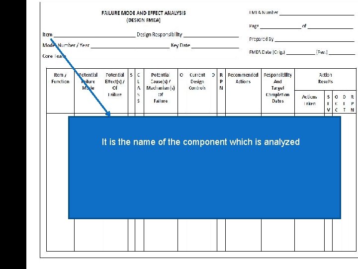 It is the name of the component which is analyzed 