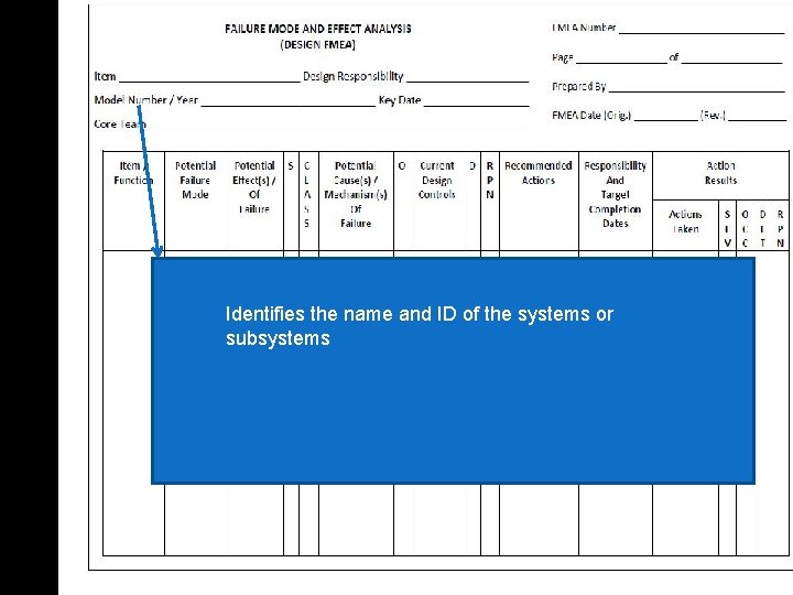 Identifies the name and ID of the systems or subsystems 