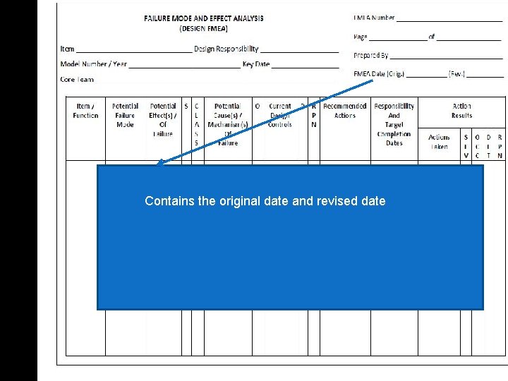 Contains the original date and revised date 