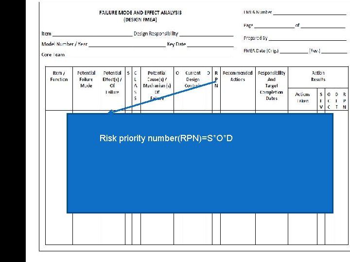 Risk priority number(RPN)=S*O*D 