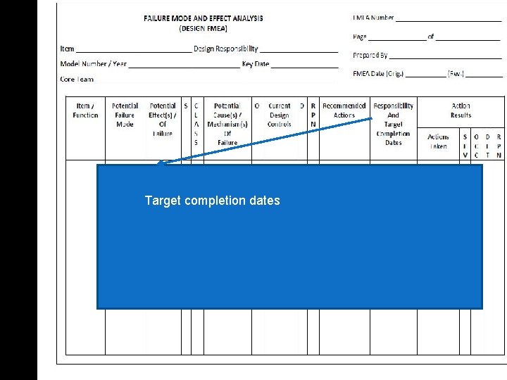 Target completion dates 