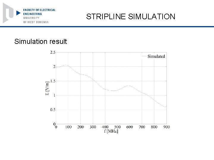 STRIPLINE SIMULATION Simulation result 