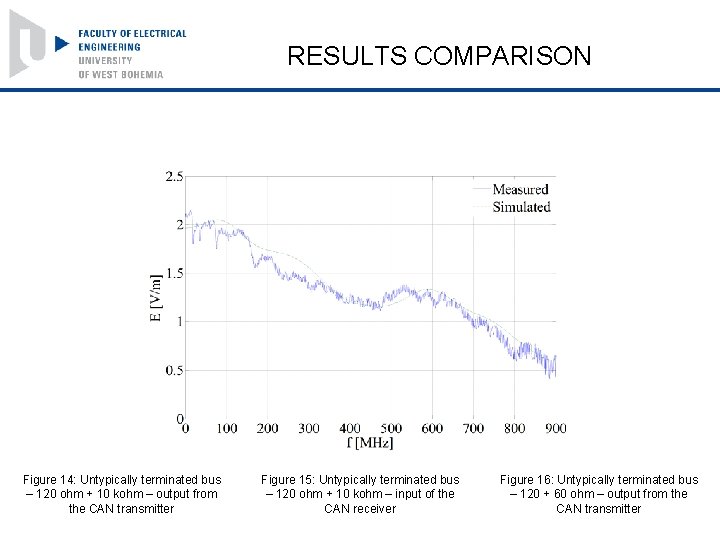 RESULTS COMPARISON Figure 13: Schematic diagram Figure 14: Untypically terminated bus – 120 ohm