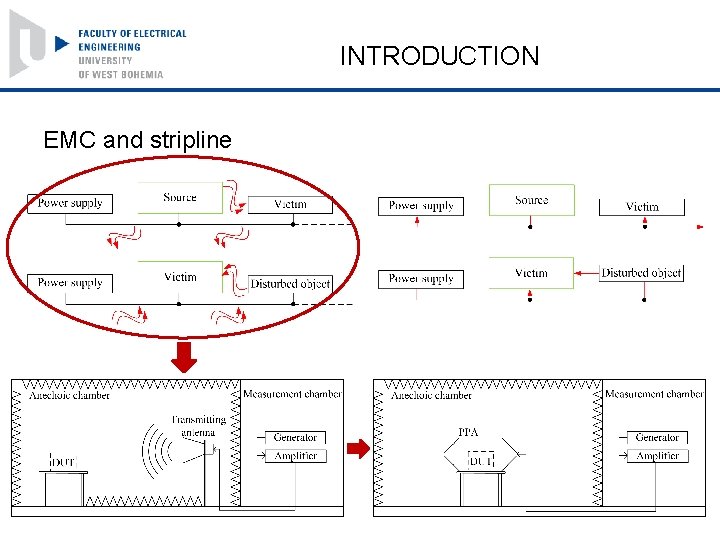 INTRODUCTION EMC and stripline 