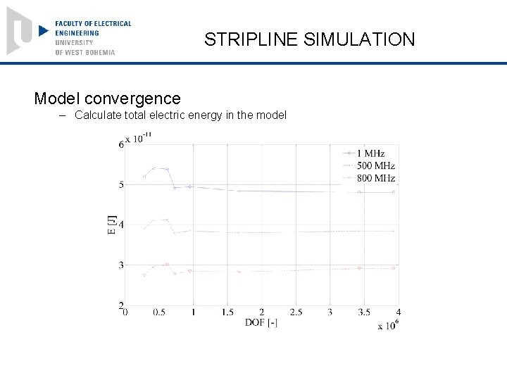 STRIPLINE SIMULATION Model convergence – Calculate total electric energy in the model 