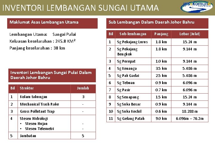 INVENTORI LEMBANGAN SUNGAI UTAMA Maklumat Asas Lembangan Utama Sub Lembangan Dalam Daerah Johor Bahru