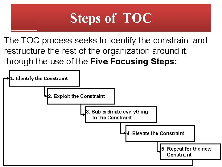 Steps of TOC The TOC process seeks to identify the constraint and restructure the Steps of TOC The TOC process seeks to identify the constraint and restructure the