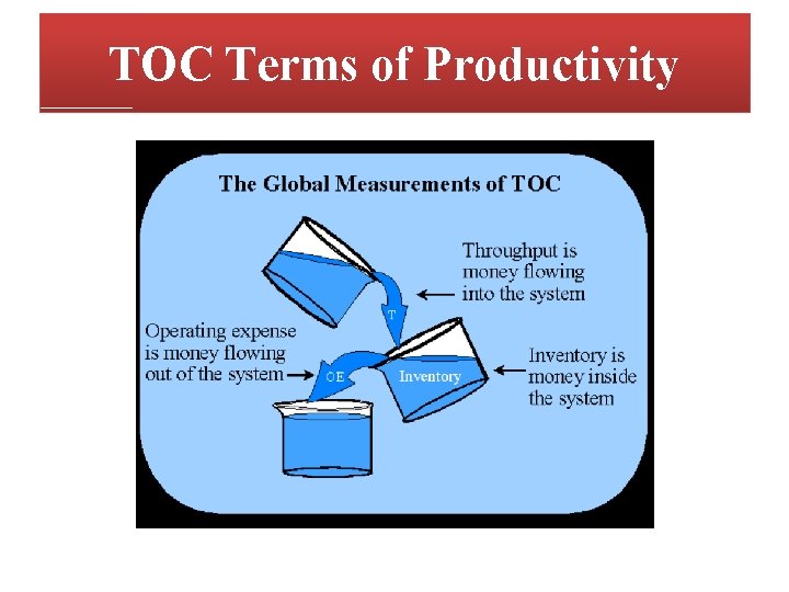 TOC Terms of Productivity Term of Productivity TOC Terms of Productivity Term of Productivity