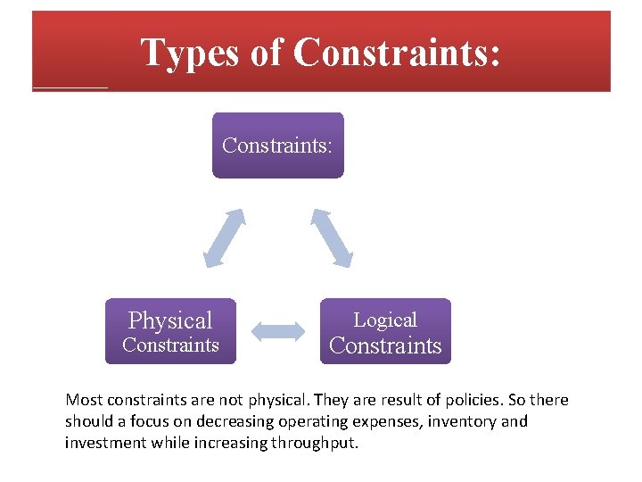Types of Constraints: Physical Constraints Logical Constraints Most constraints are not physical. They are Types of Constraints: Physical Constraints Logical Constraints Most constraints are not physical. They are