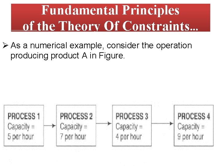 Fundamental Principles of the Theory Of Constraints… Ø As a numerical example, consider the Fundamental Principles of the Theory Of Constraints… Ø As a numerical example, consider the