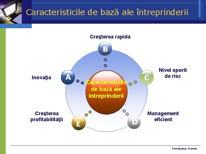  Caracteristicile de bază ale întreprinderii Creşterea rapidă B Inovaţia Creşterea profitabilităţii A C