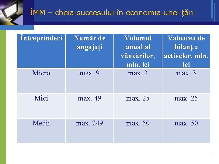 ÎMM – cheia succesului în economia unei ţări Întreprinderi Număr de angajaţi max. 9