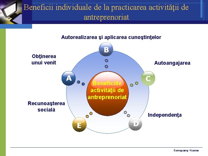 Beneficii individuale de la practicarea activităţii de antreprenoriat Autorealizarea şi aplicarea cunoştinţelor B Obţinerea