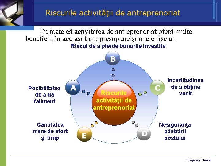 Riscurile activităţii de antreprenoriat Cu toate că activitatea de antreprenoriat oferă multe beneficii, în