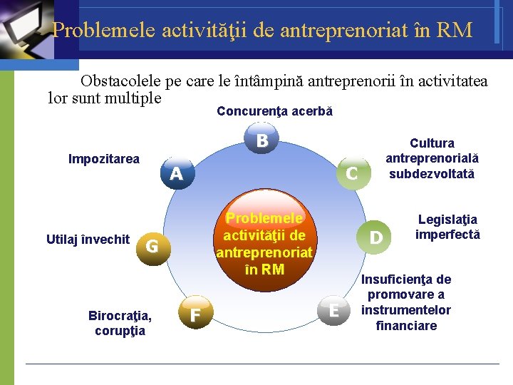 Problemele activităţii de antreprenoriat în RM Obstacolele pe care le întâmpină antreprenorii în activitatea