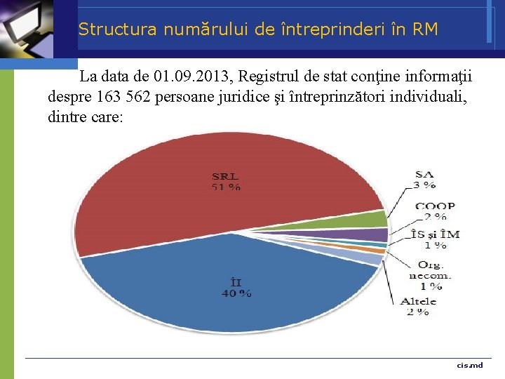 Structura numărului de întreprinderi în RM La data de 01. 09. 2013, Registrul de