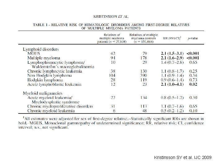 Kristinsson SY et al. IJC 2009 