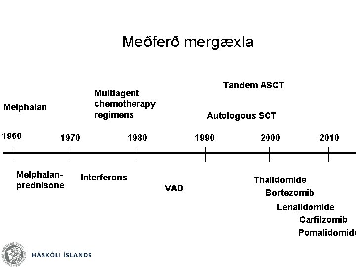 Meðferð mergæxla Multiagent chemotherapy regimens Melphalan 1960 Tandem ASCT 1970 Melphalanprednisone Autologous SCT 1980