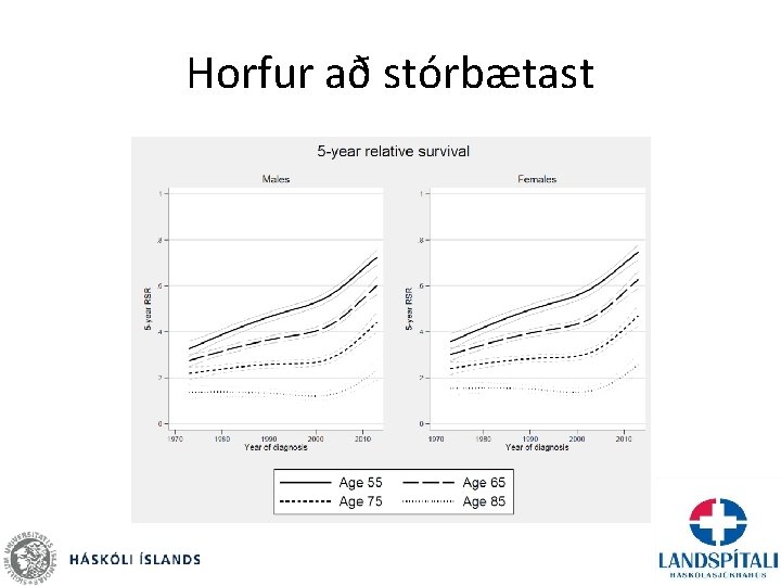 Horfur að stórbætast 