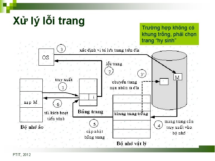 Xử lý lỗi trang PTIT, 2012 Trường hợp không có khung trống, phải chọn