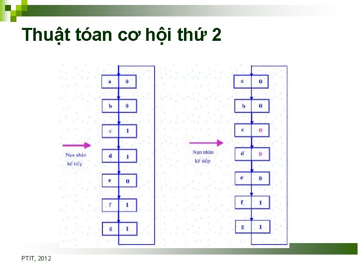 Thuật tóan cơ hội thứ 2 PTIT, 2012 