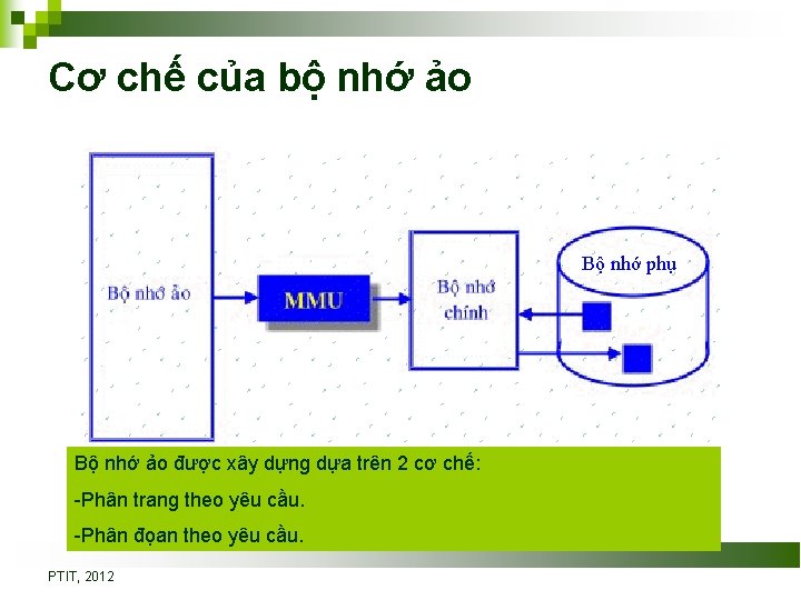 Cơ chế của bộ nhớ ảo Bộ nhớ phụ Bộ nhớ ảo được xây