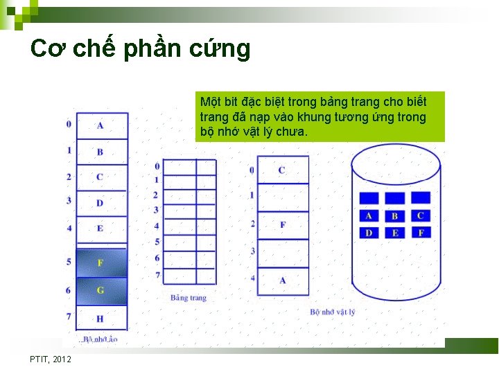 Cơ chế phần cứng Một bit đặc biệt trong bảng trang cho biết trang