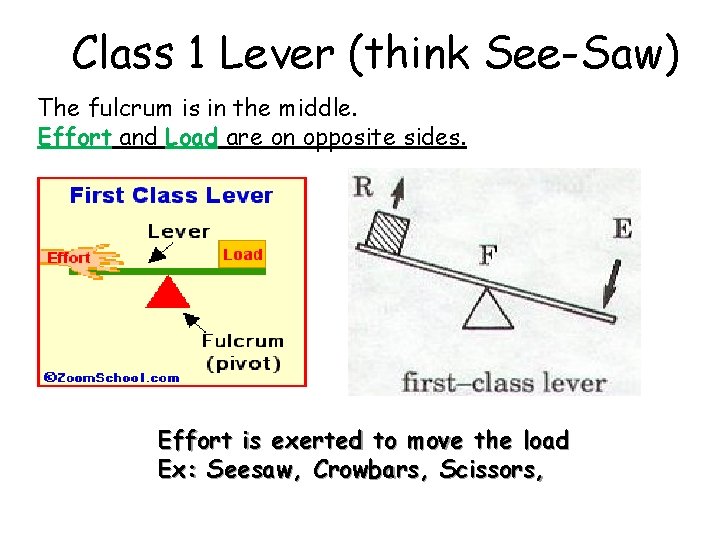 Class 1 Lever (think See-Saw) The fulcrum is in the middle. Effort and Load