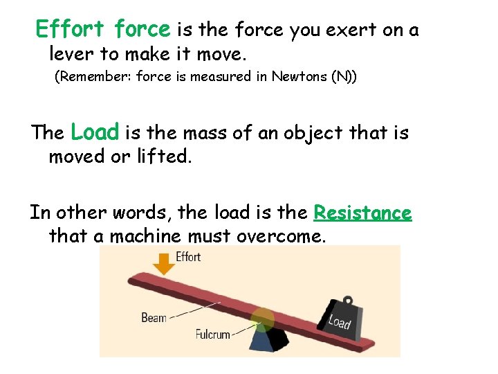 Effort force is the force you exert on a lever to make it move.