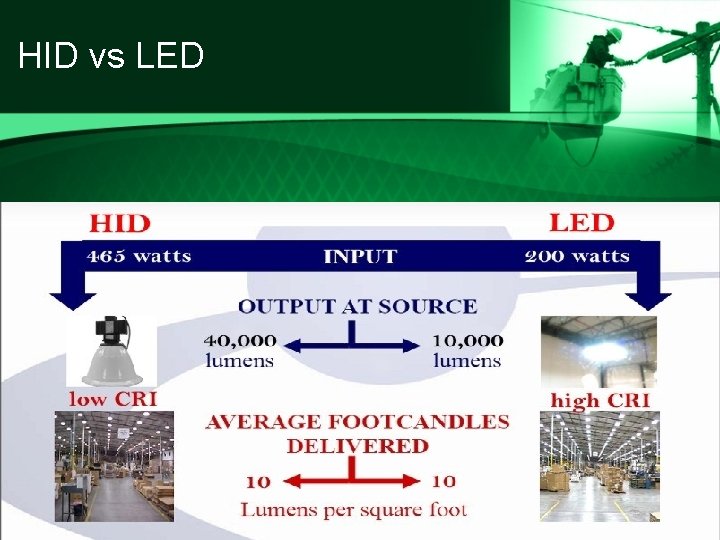 HID vs LED 