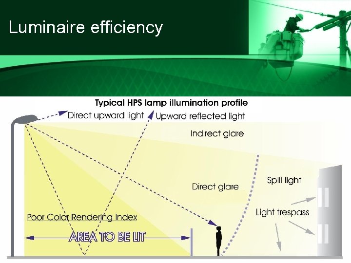 Luminaire efficiency 