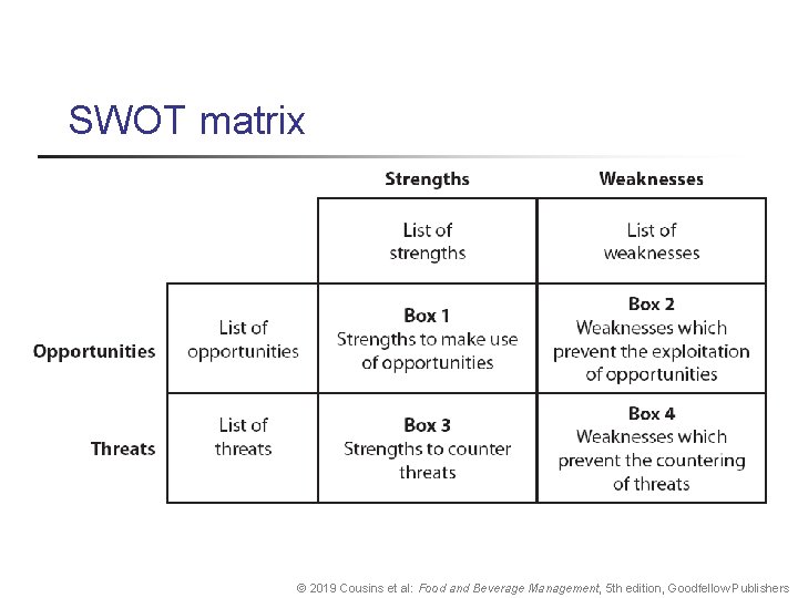 SWOT matrix © 2019 Cousins et al: Food and Beverage Management, 5 th edition,