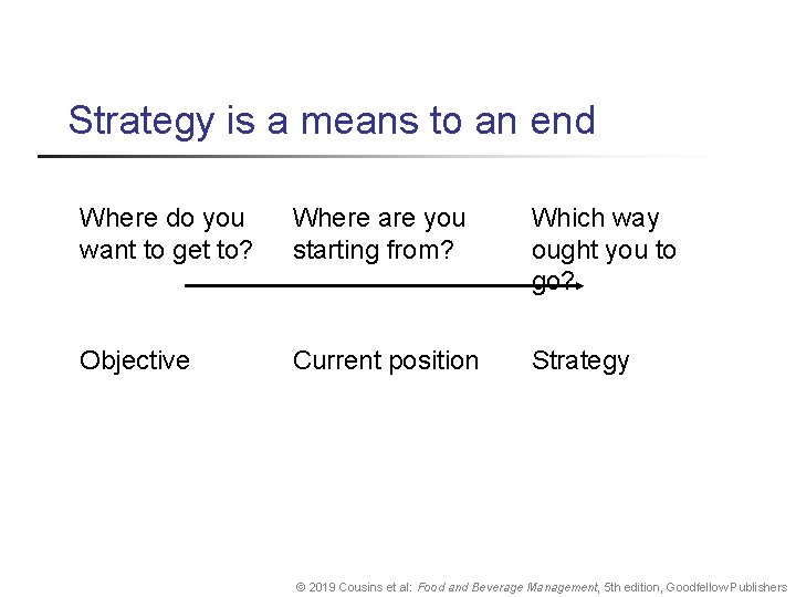 Strategy is a means to an end Where do you want to get to?