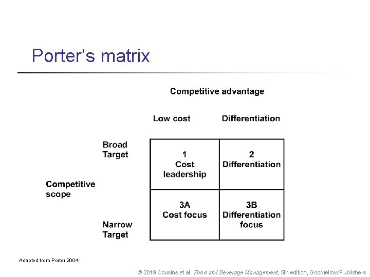Porter’s matrix Adapted from Porter 2004 © 2019 Cousins et al: Food and Beverage