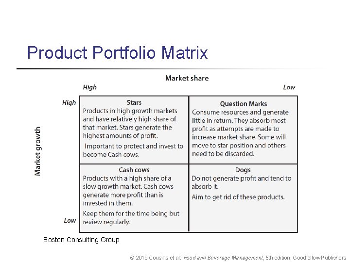 Product Portfolio Matrix Boston Consulting Group © 2019 Cousins et al: Food and Beverage