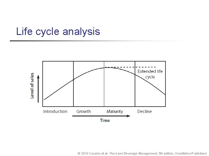 Life cycle analysis © 2019 Cousins et al: Food and Beverage Management, 5 th