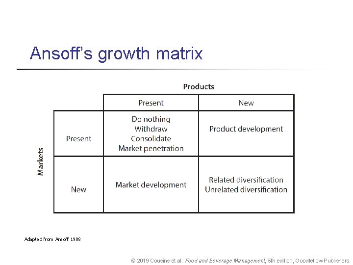 Ansoff’s growth matrix Adapted from Ansoff 1988 © 2019 Cousins et al: Food and