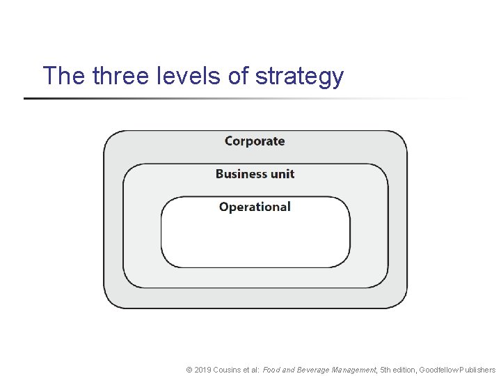 The three levels of strategy © 2019 Cousins et al: Food and Beverage Management,