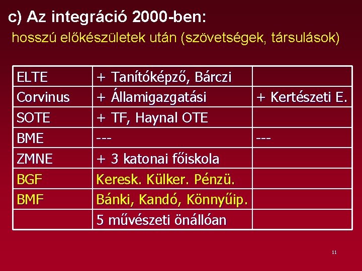 c) Az integráció 2000 -ben: hosszú előkészületek után (szövetségek, társulások) ELTE Corvinus SOTE BME