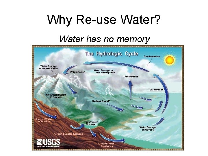 Why Re-use Water? Water has no memory 