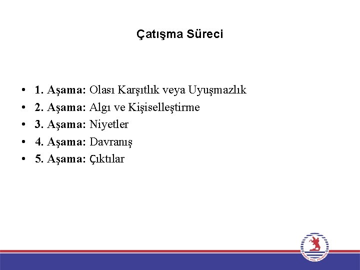Çatışma Süreci • • • 1. Aşama: Olası Karşıtlık veya Uyuşmazlık 2. Aşama: Algı