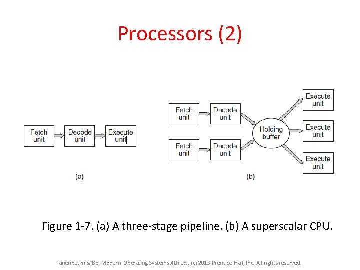 Processors (2) Figure 1 -7. (a) A three-stage pipeline. (b) A superscalar CPU. Tanenbaum Processors (2) Figure 1 -7. (a) A three-stage pipeline. (b) A superscalar CPU. Tanenbaum