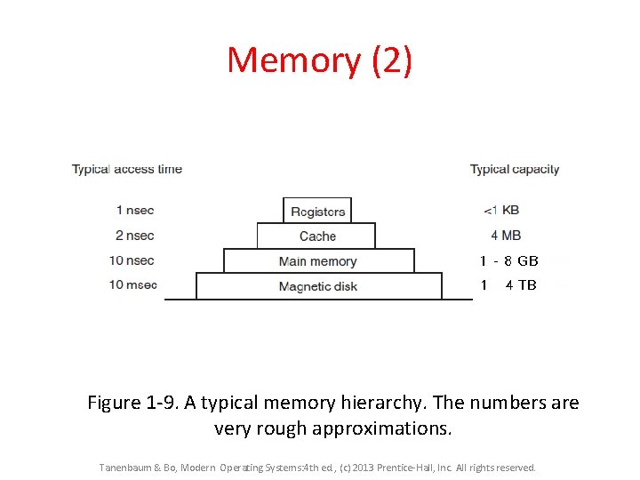 Memory (2) Figure 1 -9. A typical memory hierarchy. The numbers are very rough Memory (2) Figure 1 -9. A typical memory hierarchy. The numbers are very rough